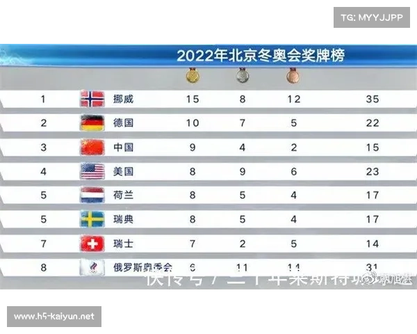 2008北京奥运会中国奖牌详细统计与成就分析 2008北京奥运会中国奖牌详细统计与成就分析